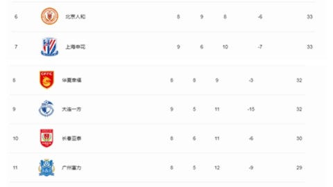 2026中超津门虎vs上海申花，天津津门虎vs山东泰山