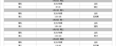 湖人vs火箭vs火箭vs湖人—26赛季后赛首轮g3赛程前瞻