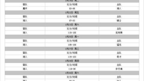 湖人vs火箭vs火箭vs湖人—26赛季后赛首轮g3赛程前瞻