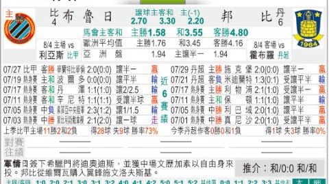 布鲁日对LASK的比分预测：欧战资格保卫战打响，谁将占得先机？