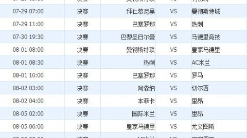 2018世界杯后卫冕战换帅豪门集体亮相—%vs曼联