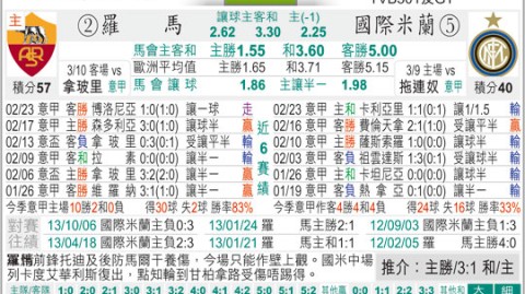 国际米兰罗马比分预测：残阵红狼客场挑战完整蓝黑，榜首大战悬念几何？