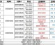 2018世界杯排名回顾：当法国时隔20年登顶，克罗地亚书写最美亚军史诗
