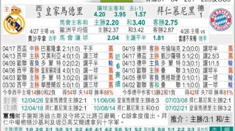 皇马vs拜仁状态冰火两重天，2026年欧冠再碰面谁能带走胜利？