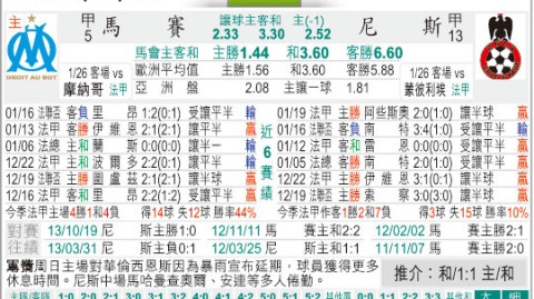 马赛对尼斯比分预测：地中海德比残阵对决，谁能在保级与欧战夹缝中抢下关键三分？